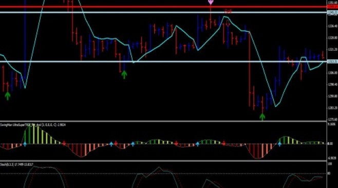 Bacarito.com - Download Robot Forex Trading Gann Forex 4H chart Trading ...