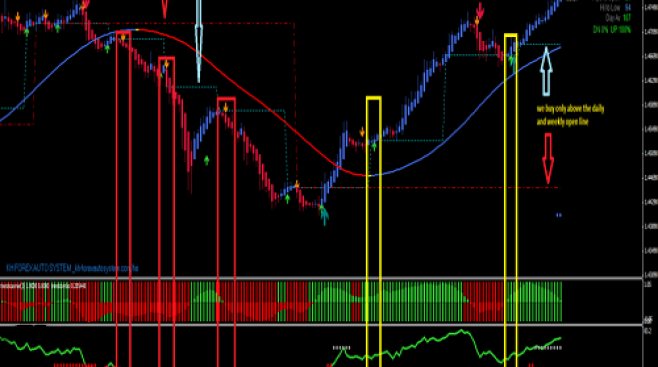 Bacarito.com - Download Robot Forex Trading Daily and Weekly Open ...