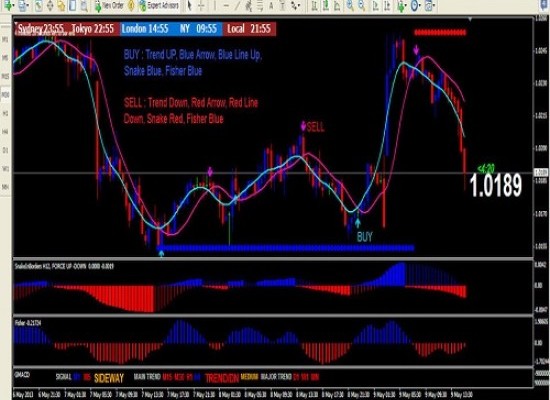 Top Camper Trailer Towing Tips