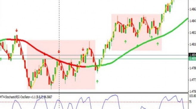 Bacarito.com - Download Robot Forex Trading Trend Pullback System