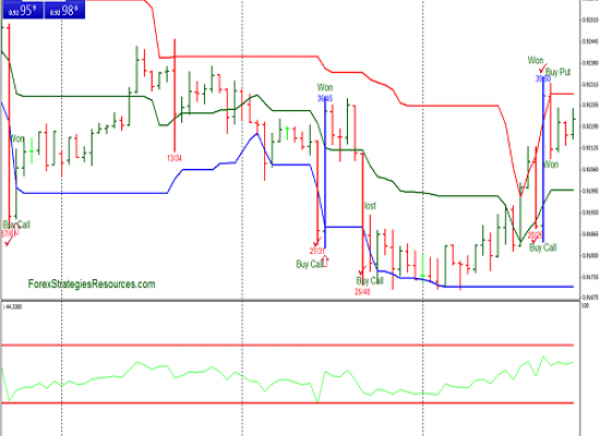 Top Camper Trailer Towing Tips